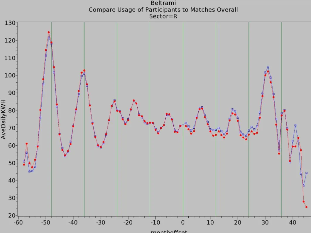 My Meter Eval