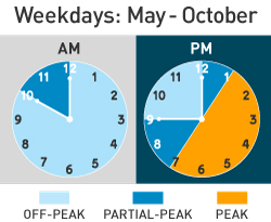 peak-time-clocks