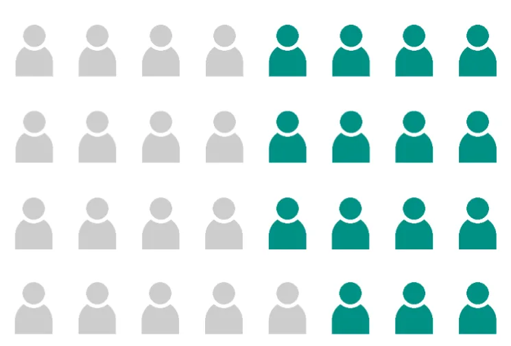 needs assessment graphic