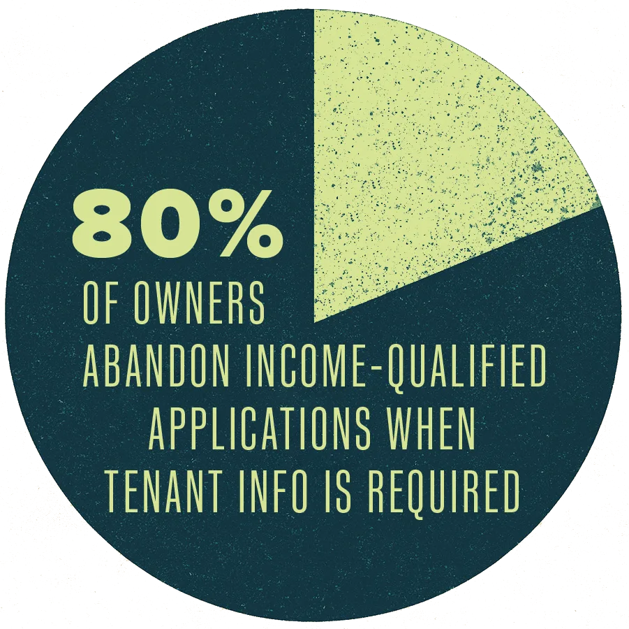 Renters.landlords.pie